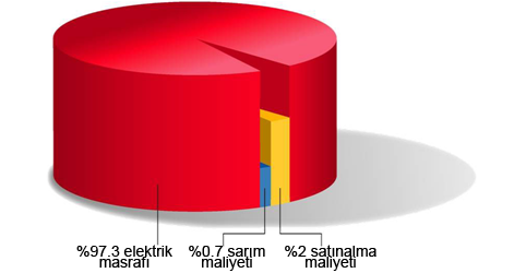 Baldor yüksek verimli motorlar